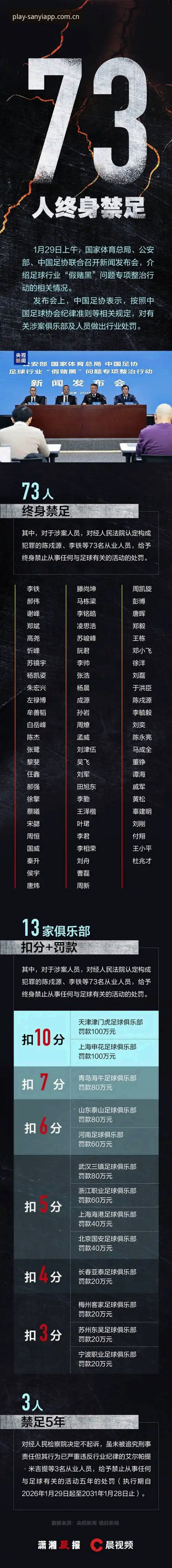 三亿活动信息 足协第二批禁足名单公布:3大关键信息值得每位球迷关注